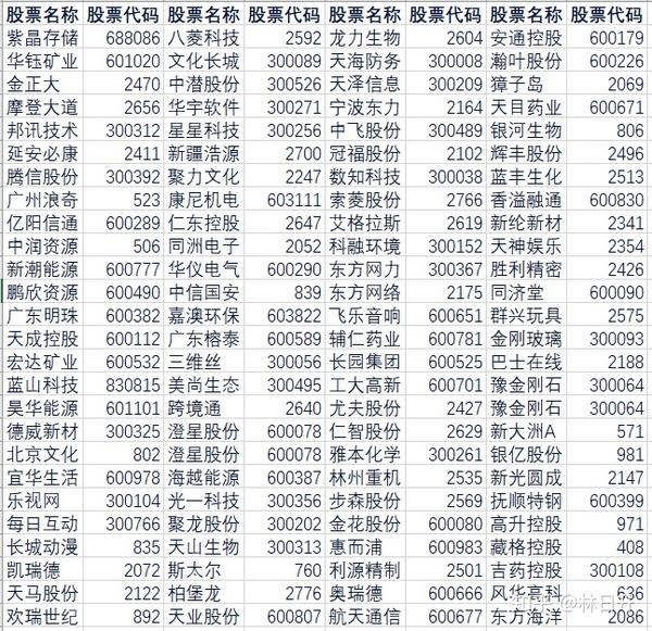 【600582股票名称/600598 股票】 【600582股票名称/600598 股票】