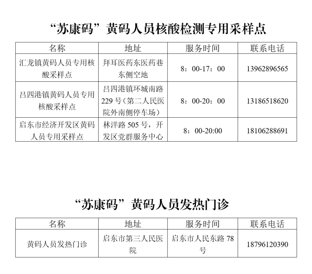 南通有无新增病例/南通有无新增病例的地方 南通有无新增病例/南通有无新增病例的地方
