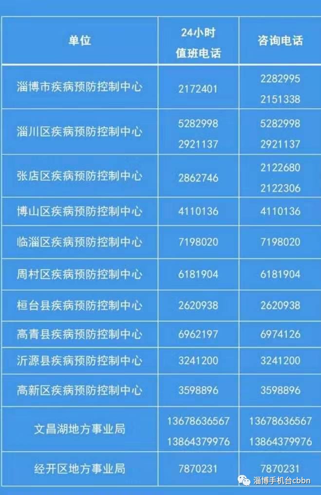 淄博新增1例确诊3例无症状病例(淄博新增两例) 淄博新增1例确诊3例无症状病例(淄博新增两例)
