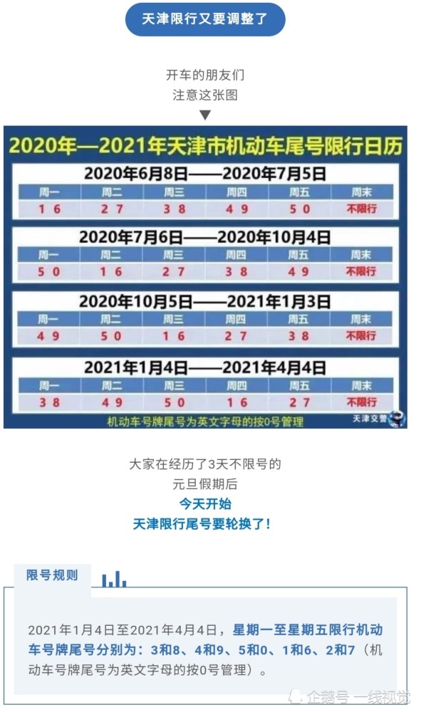 天津限号轮换周期2021,政策解读与出行指南 天津限号轮换周期2021,政策解读与出行指南