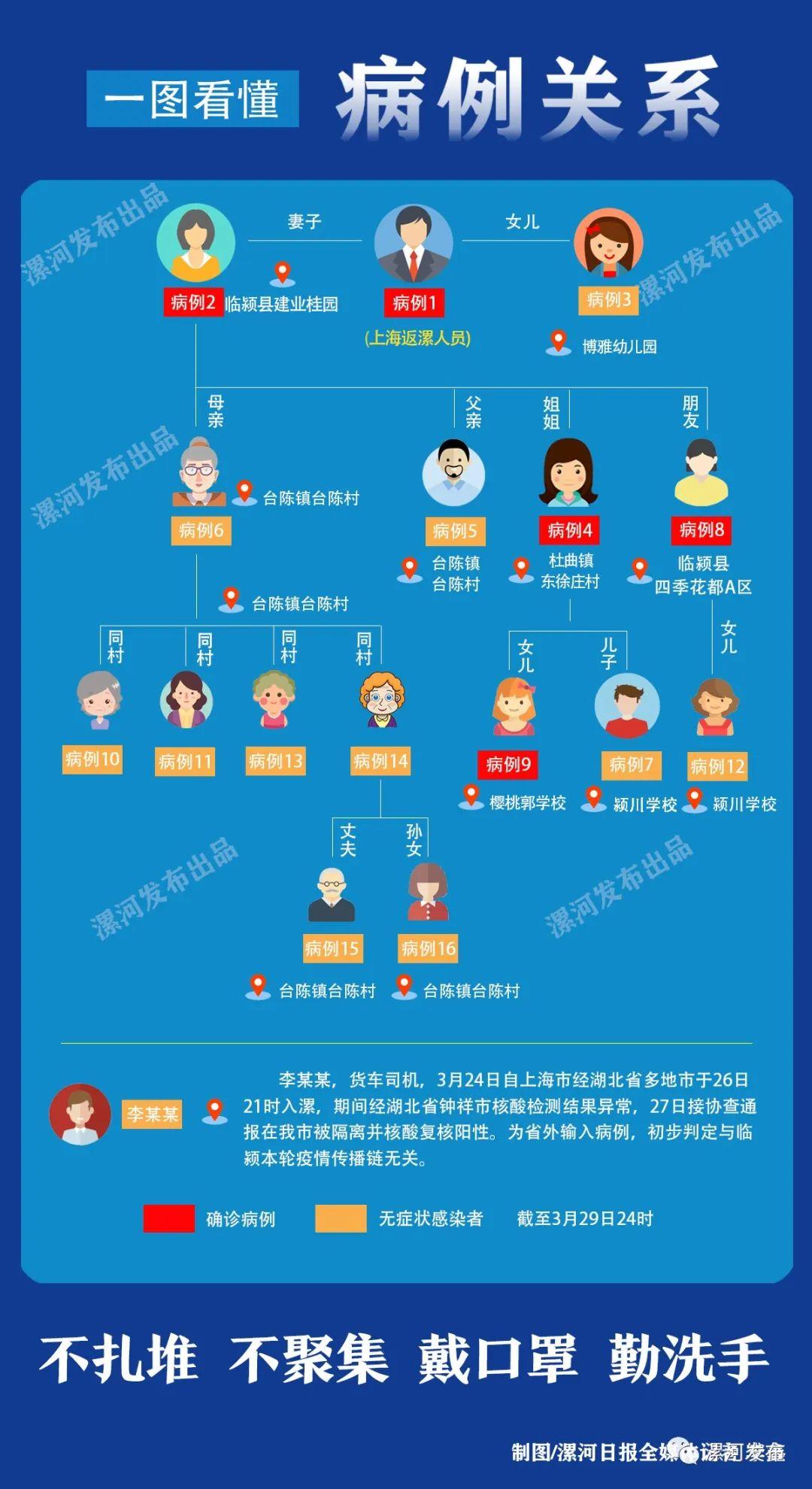 泌阳疫情房仓医院在哪里?/泌阳县房价格表 泌阳疫情房仓医院在哪里?/泌阳县房价格表
