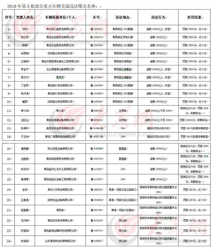 【青岛市违章记录查询/青岛违法查询】 【青岛市违章记录查询/青岛违法查询】