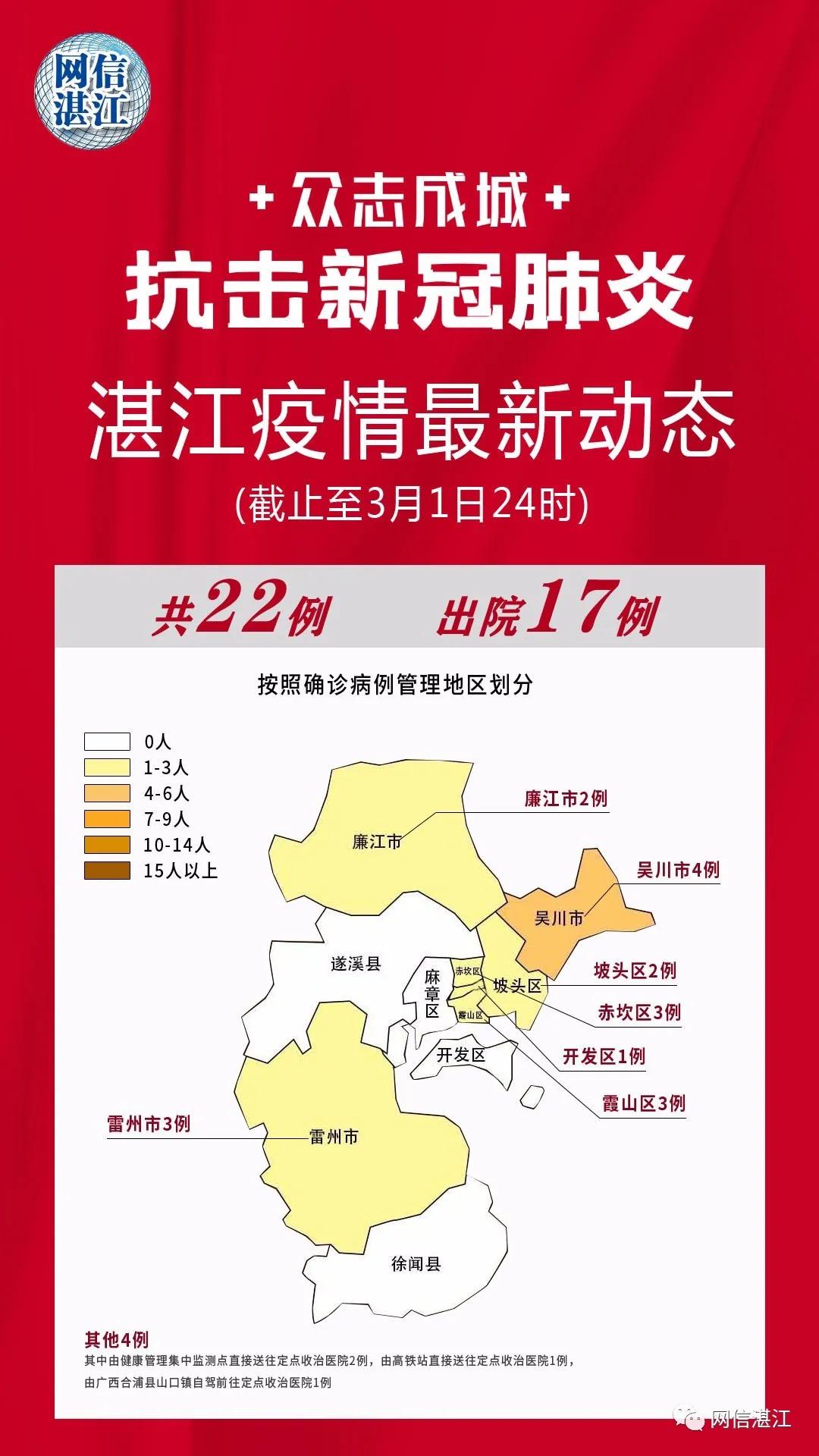 湛江昨日新增2例本土确诊病例,全市迅速响应强化防控 湛江昨日新增2例本土确诊病例,全市迅速响应强化防控