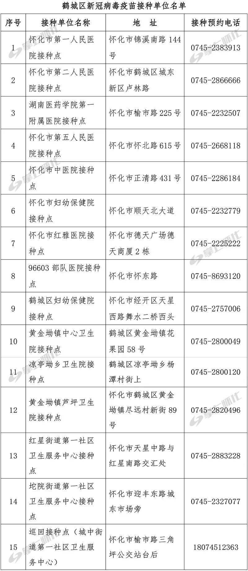 【怀柔疫情最新情况通报,怀柔疫情最新消息2020】 【怀柔疫情最新情况通报,怀柔疫情最新消息2020】