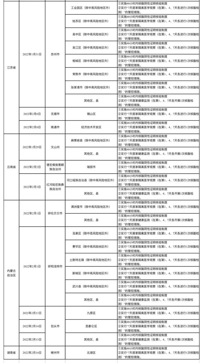哈尔滨新增10例确诊病例行程轨迹公布,涉超市、餐厅等多处公共场所 哈尔滨新增10例确诊病例行程轨迹公布,涉超市、餐厅等多处公共场所