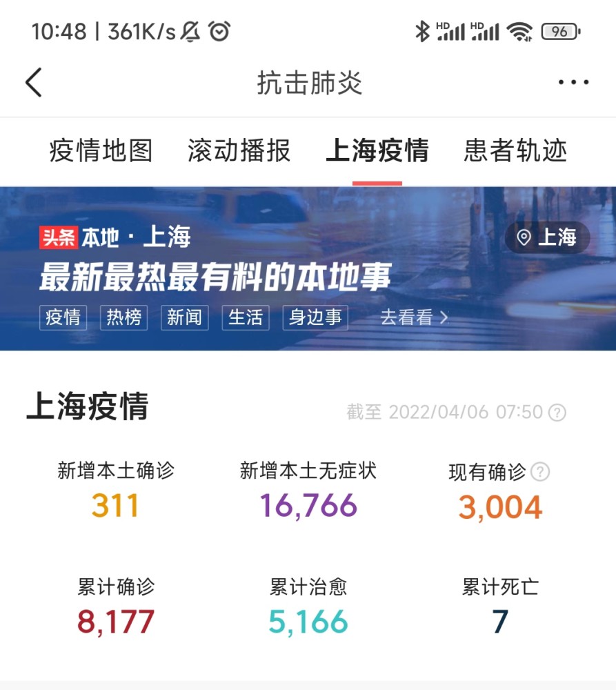 【上海目前确诊人数/上海目前确诊人数是多少】 【上海目前确诊人数/上海目前确诊人数是多少】