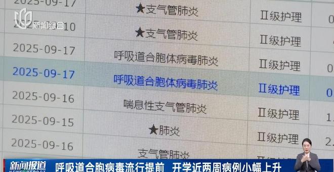 【上海目前确诊人数/上海目前确诊人数是多少】 【上海目前确诊人数/上海目前确诊人数是多少】