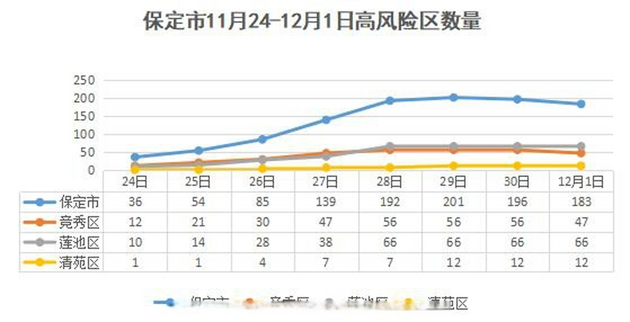 保定是高风险还是低风险地区?动态评估与应对指南 保定是高风险还是低风险地区?动态评估与应对指南