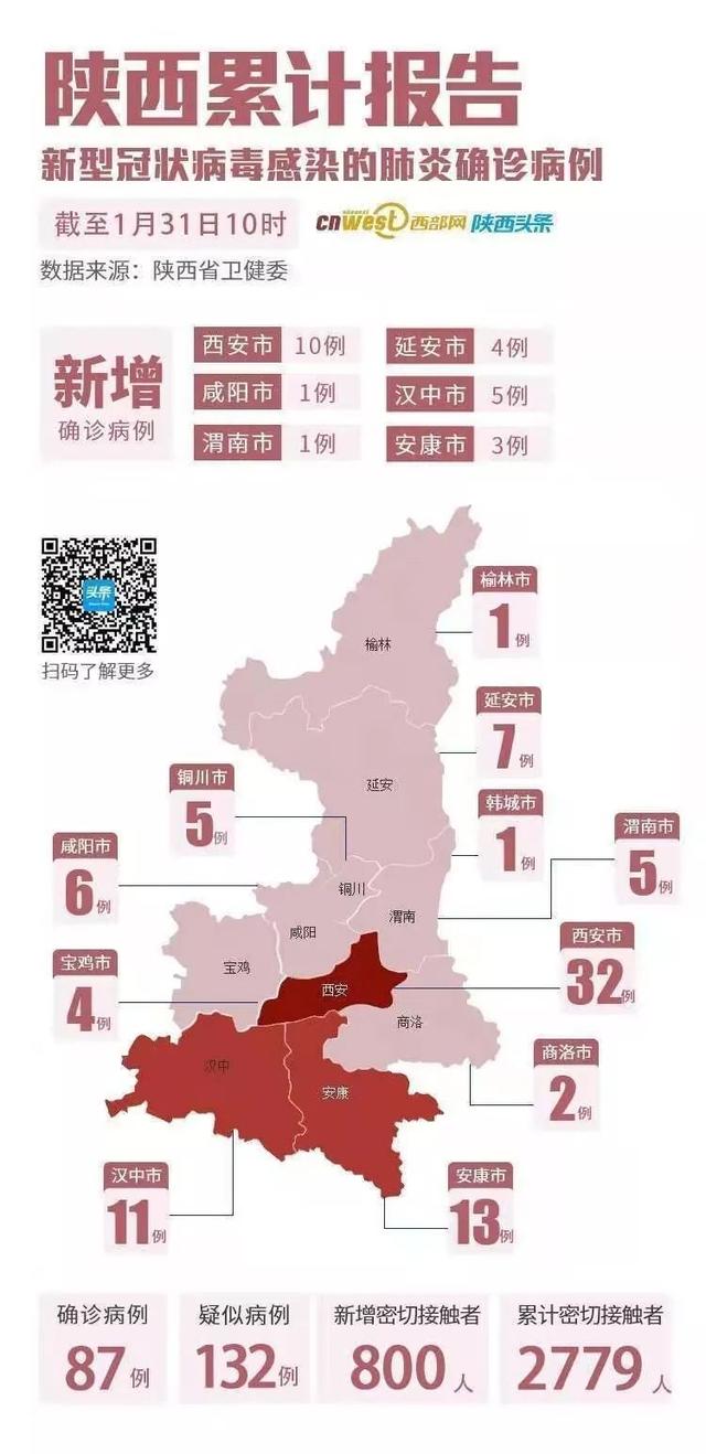 陕西新增病例情况:陕西新增确诊病例323例 陕西新增病例情况:陕西新增确诊病例323例