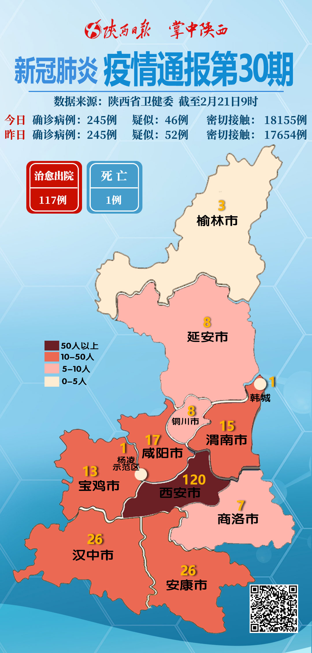 陕西新增病例情况:陕西新增确诊病例323例 陕西新增病例情况:陕西新增确诊病例323例