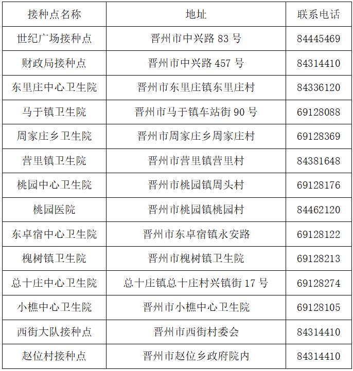 【河北1月4日疫情最新数据消息,1月4日河北疫情报告】 【河北1月4日疫情最新数据消息,1月4日河北疫情报告】