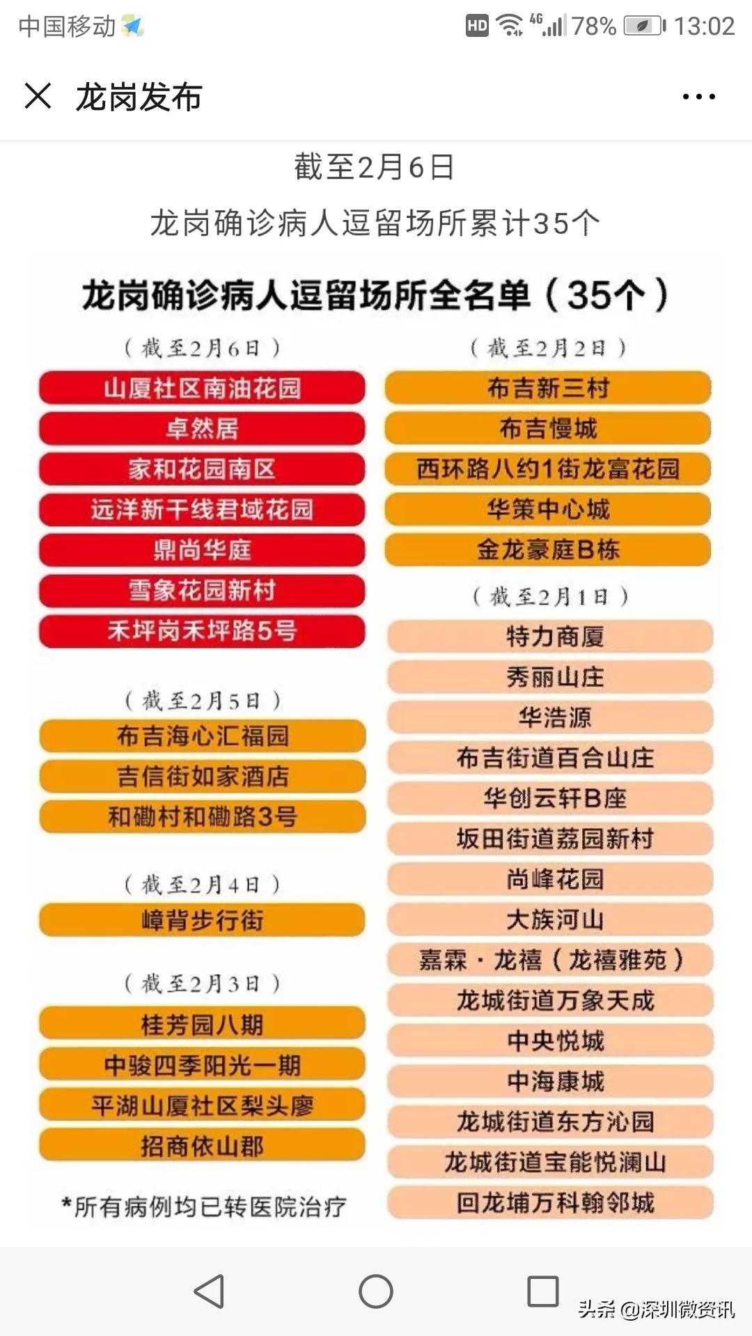 【龙岗疫情最新消息今天/龙岗疫情分布图】 【龙岗疫情最新消息今天/龙岗疫情分布图】