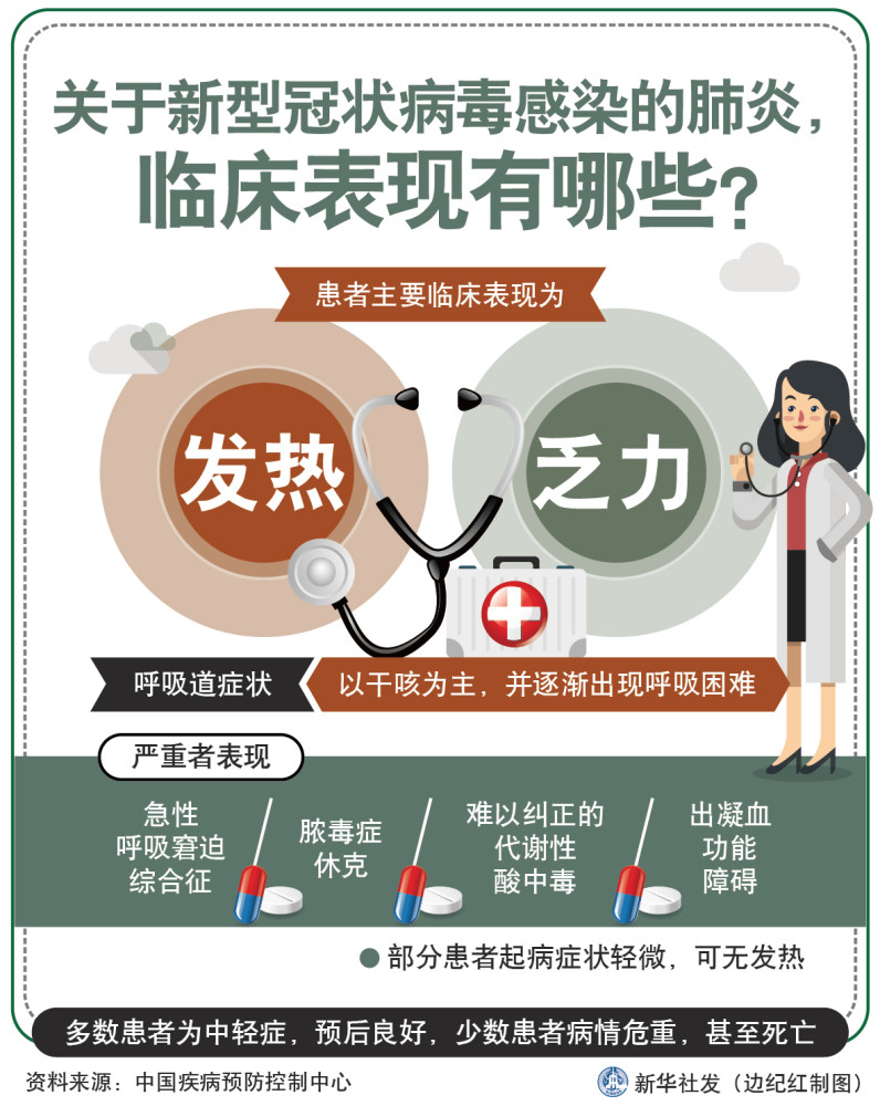 新冠肺炎的早期表现是什么? 新冠肺炎的早期表现是什么?