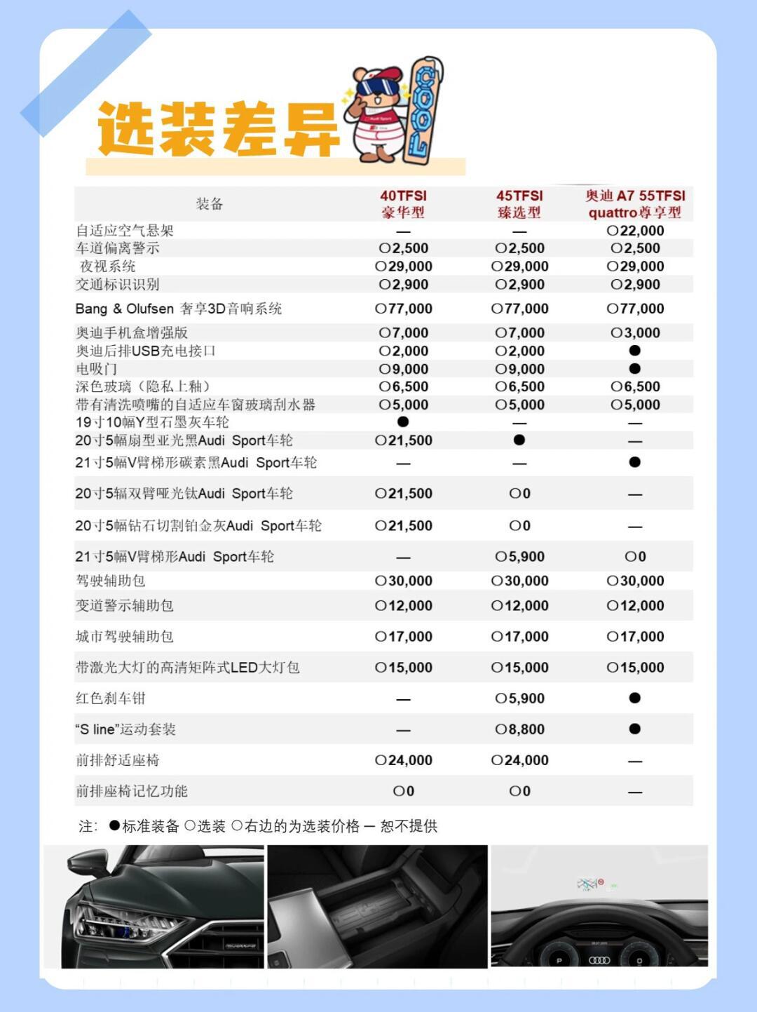 奥迪A7落地价全解析,购车预算这样规划更明智 奥迪A7落地价全解析,购车预算这样规划更明智