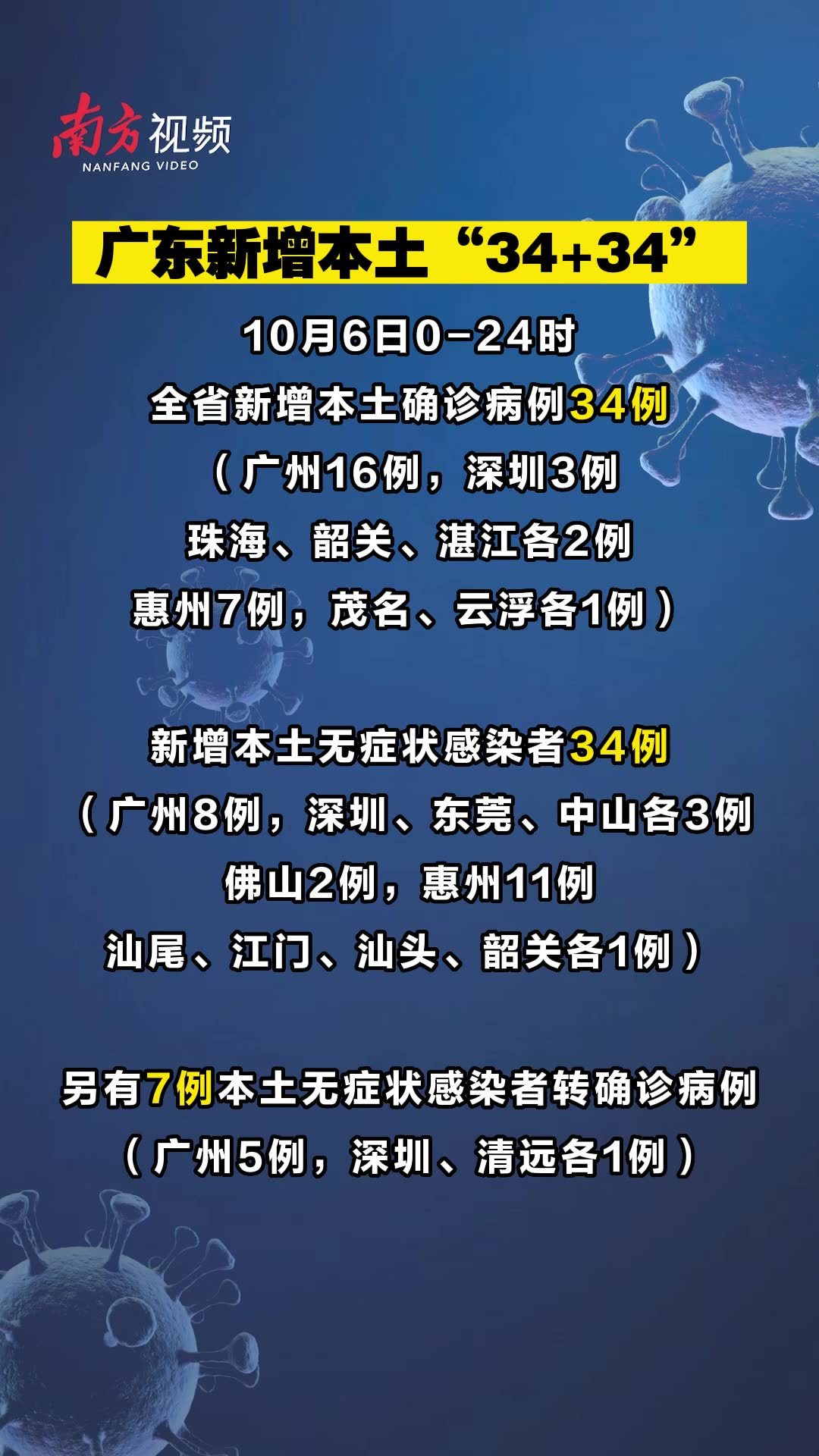 广东12日疫情速报,新增本土确诊3例,防控措施持续优化 广东12日疫情速报,新增本土确诊3例,防控措施持续优化