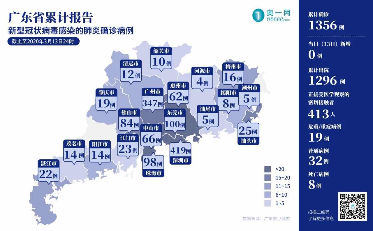 广东12日疫情速报,新增本土确诊3例,防控措施持续优化 广东12日疫情速报,新增本土确诊3例,防控措施持续优化