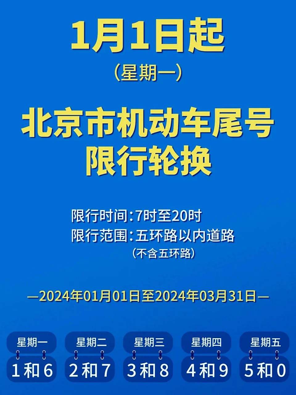 北京限行尾号新规出台,2024年最新调整与出行指南 北京限行尾号新规出台,2024年最新调整与出行指南