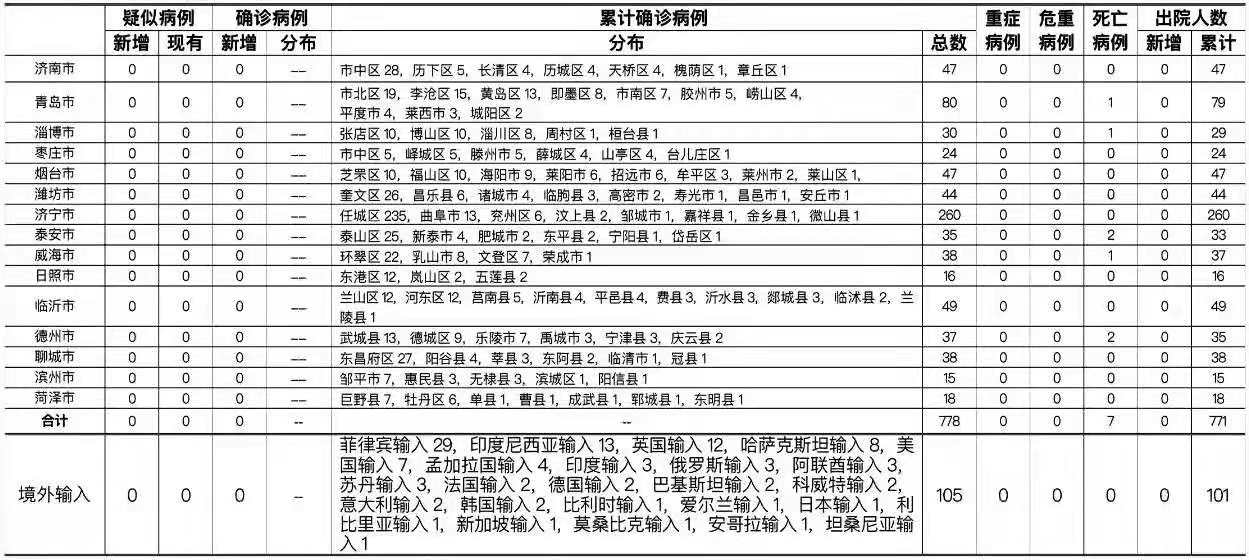 【西安为什么没被感染,西安为什么没有一例】 【西安为什么没被感染,西安为什么没有一例】