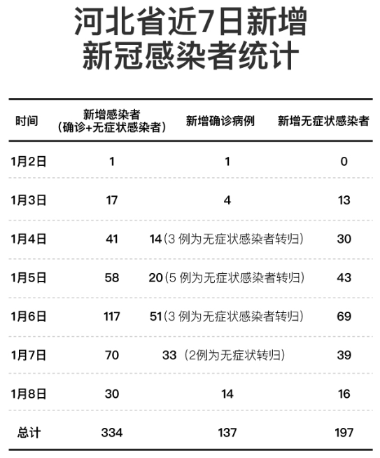 河北女子确诊前半个月仅休1天假(河北32岁确诊女子半个月走3城卖货 详细活动轨 迹公布) 河北女子确诊前半个月仅休1天假(河北32岁确诊女子半个月走3城卖货 详细活动轨 迹公布)