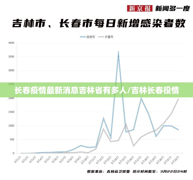 【长春疫情最新消息天旗凤凰城/长春疫情最新情况通报】 【长春疫情最新消息天旗凤凰城/长春疫情最新情况通报】