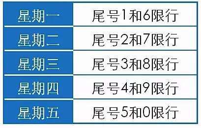 邯郸限号2020年11月份时间表及出行指南