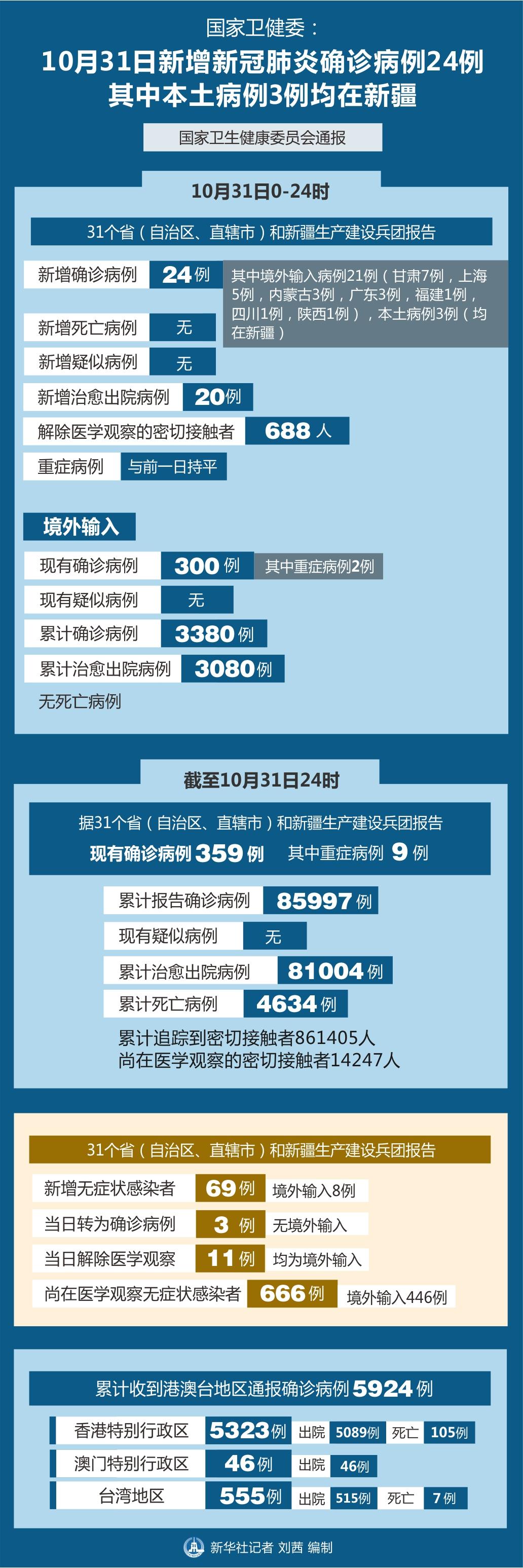【北京9例肺炎,北京9日确诊】 【北京9例肺炎,北京9日确诊】