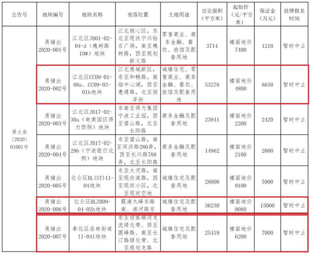 奉化疫情轨迹,一条流动的线,一张温暖的网 奉化疫情轨迹,一条流动的线,一张温暖的网