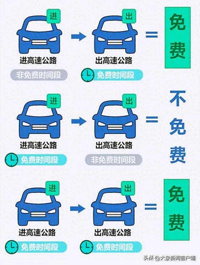 今年高速免费从几号开始到几号结束呢(今年高速公路免费到几号结束) 今年高速免费从几号开始到几号结束呢(今年高速公路免费到几号结束)