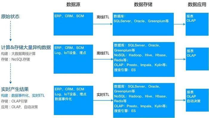 实时数据与科学应对,如何看待国内当前确诊病例数 实时数据与科学应对,如何看待国内当前确诊病例数