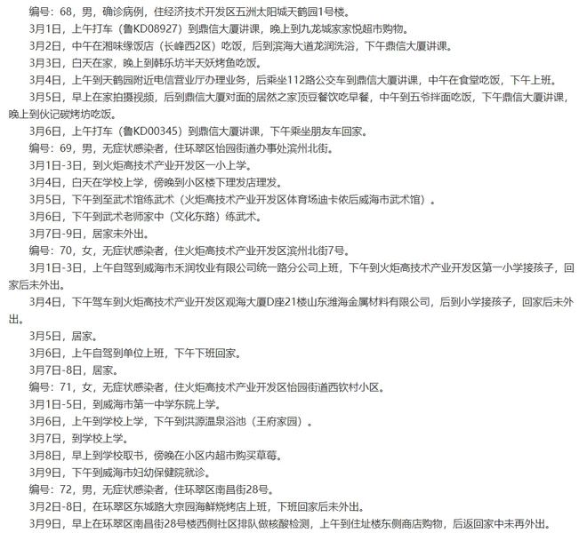 【山东昨日新增/山东昨日新增确诊病例5例其中本土病例4例】 【山东昨日新增/山东昨日新增确诊病例5例其中本土病例4例】
