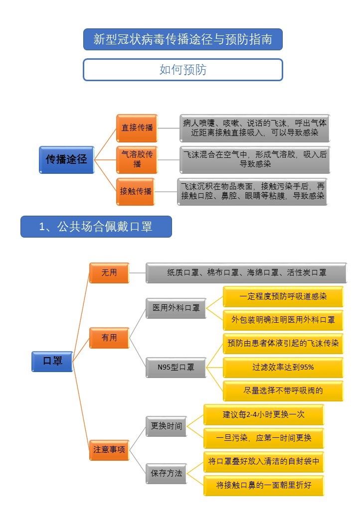 新冠肺炎正式纳入乙类传染病管理,2020年1月20日的关键决策 新冠肺炎正式纳入乙类传染病管理,2020年1月20日的关键决策