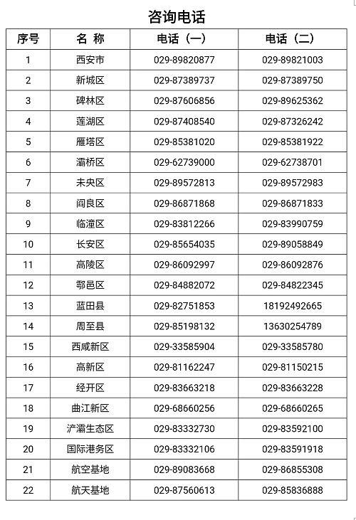西安外省返回人员,归途中的责任与守护 西安外省返回人员,归途中的责任与守护