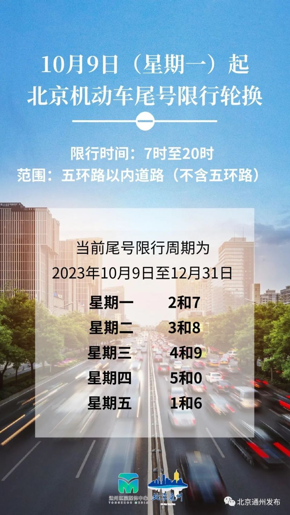 北京限行尾号轮换,城市交通管理的智慧之举 北京限行尾号轮换,城市交通管理的智慧之举