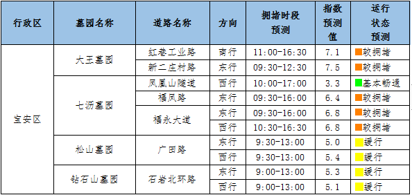 2025年深圳限行时间调整,新规详解与出行指南 2025年深圳限行时间调整,新规详解与出行指南