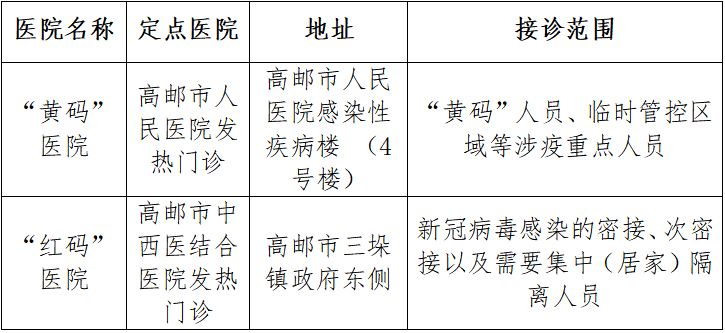 【高邮疫情政府单位下一线人员名单/高邮市疫情管控】 【高邮疫情政府单位下一线人员名单/高邮市疫情管控】