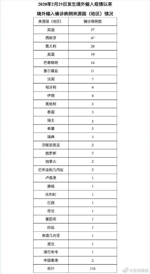 北京疫情最新情况,风险地区动态调整,防控措施持续优化 北京疫情最新情况,风险地区动态调整,防控措施持续优化