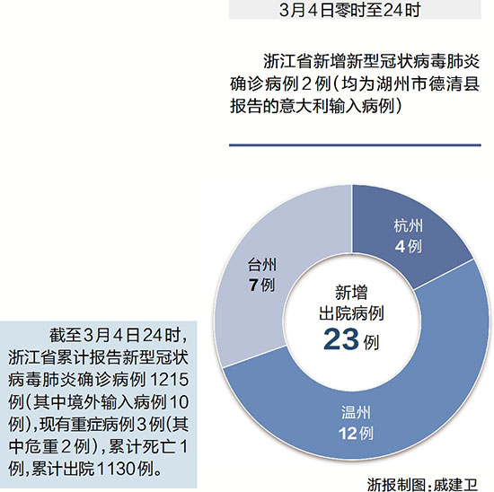 绍兴一例肺炎:绍兴一例肺炎确诊病例 绍兴一例肺炎:绍兴一例肺炎确诊病例