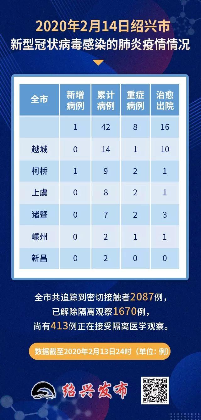 绍兴一例肺炎:绍兴一例肺炎确诊病例 绍兴一例肺炎:绍兴一例肺炎确诊病例