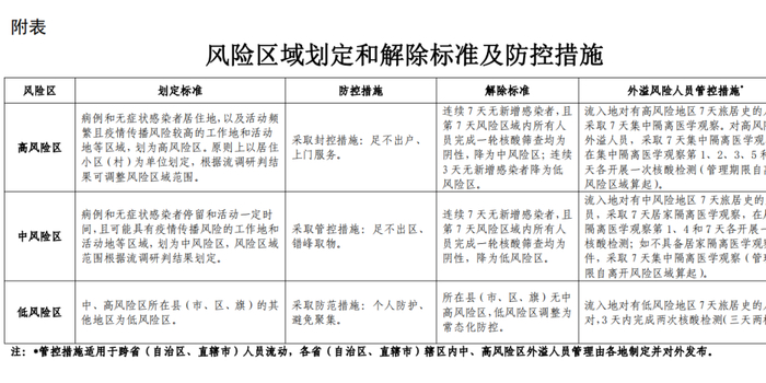 落实疫情防控有效措施/落实疫情防控有效措施方案 落实疫情防控有效措施/落实疫情防控有效措施方案
