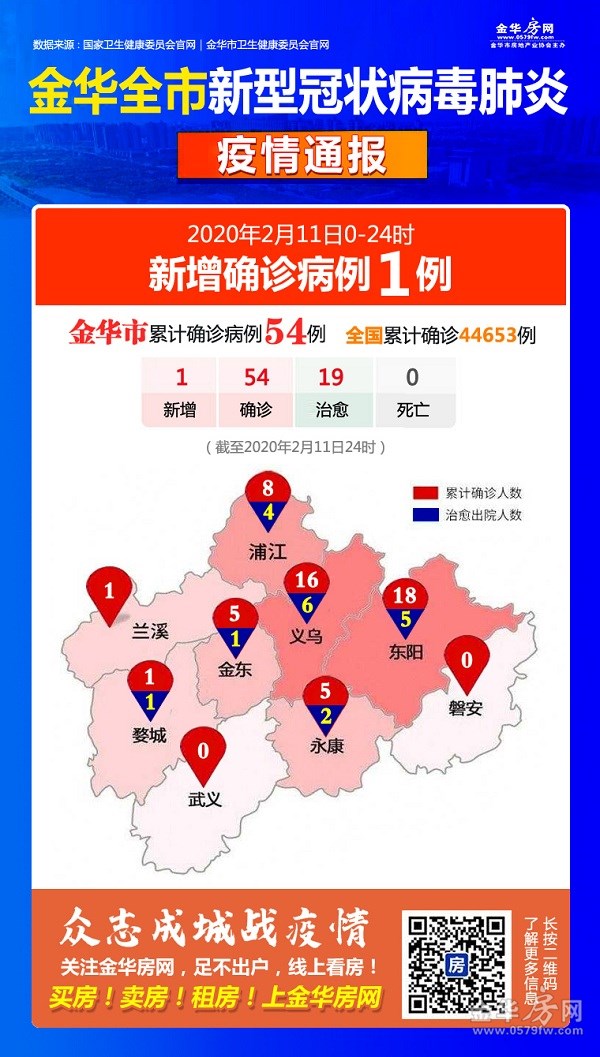 金华市发布最新疫情(金华市最新消息) 金华市发布最新疫情(金华市最新消息)