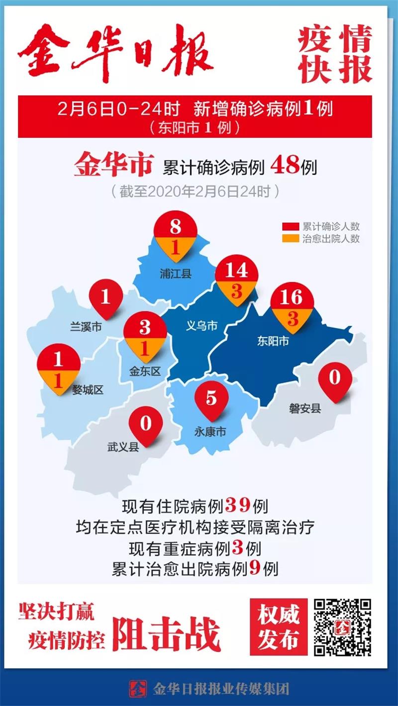 金华市发布最新疫情(金华市最新消息) 金华市发布最新疫情(金华市最新消息)