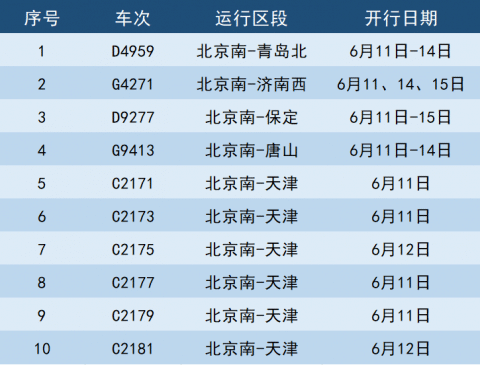 北京南站疫情风险等级,当前为常态化防控,出行需关注实时政策 北京南站疫情风险等级,当前为常态化防控,出行需关注实时政策