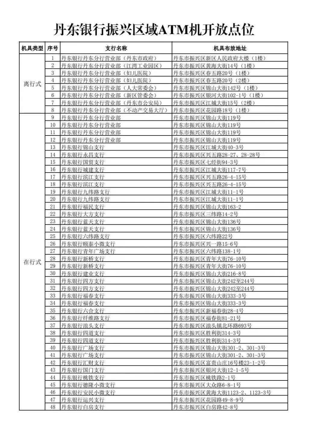 辽宁省丹东疫情最新消息今天(辽宁丹东疫情最新数据消息) 辽宁省丹东疫情最新消息今天(辽宁丹东疫情最新数据消息)