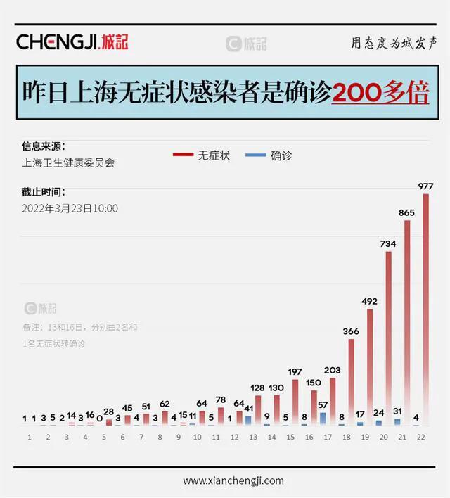 上海11日新增疫情:11号上海疫情 上海11日新增疫情:11号上海疫情