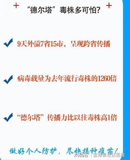 德尔塔毒株14秒感染警示,疫情防控进入秒级戒备时代 德尔塔毒株14秒感染警示,疫情防控进入秒级戒备时代