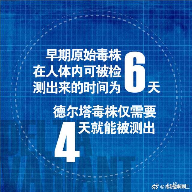 德尔塔毒株14秒感染警示,疫情防控进入秒级戒备时代 德尔塔毒株14秒感染警示,疫情防控进入秒级戒备时代