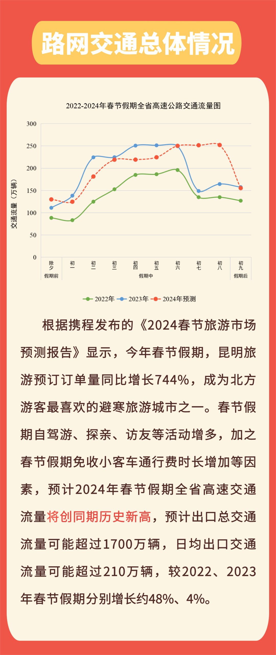 2024年高速免费通行政策详解,假期何时结束?如何规划返程更从容? 2024年高速免费通行政策详解,假期何时结束?如何规划返程更从容?