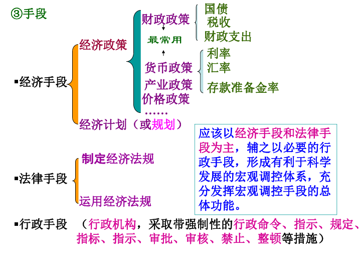 宏观调控是什么意思/宏观调控是什么意思 1040 宏观调控是什么意思/宏观调控是什么意思 1040