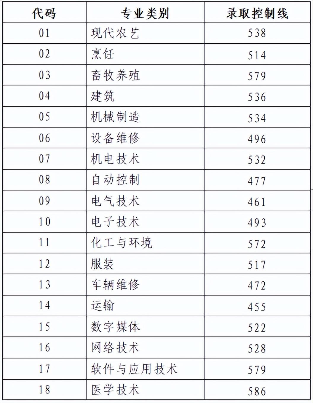 山东高考多少分可以上一本?从一本线到特殊类型招生控制线的深度解析 山东高考多少分可以上一本?从一本线到特殊类型招生控制线的深度解析