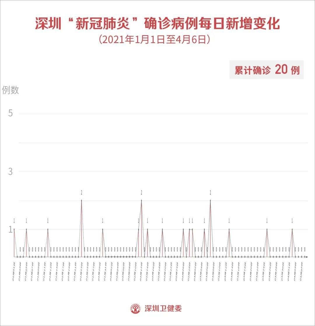 南京最近疫情最新消息数据:南京最近疫情最新消息数据图 南京最近疫情最新消息数据:南京最近疫情最新消息数据图
